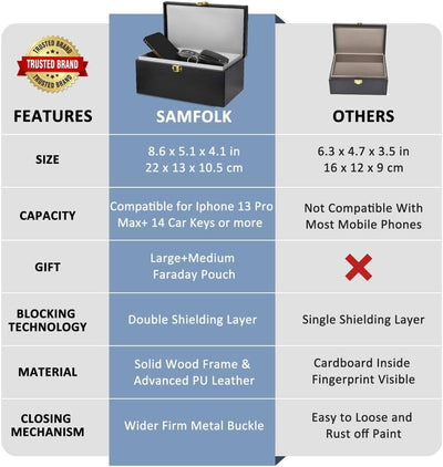 Samfolk Keyless Go Schutz Autoschlüssel Box & 2 Faraday Bag, Faraday Box Strahlenschutz Keyless Go S
