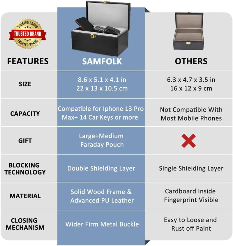 Samfolk Keyless Go Schutz Autoschlüssel Box & 2 Faraday Bag, Faraday Box Strahlenschutz Keyless Go S