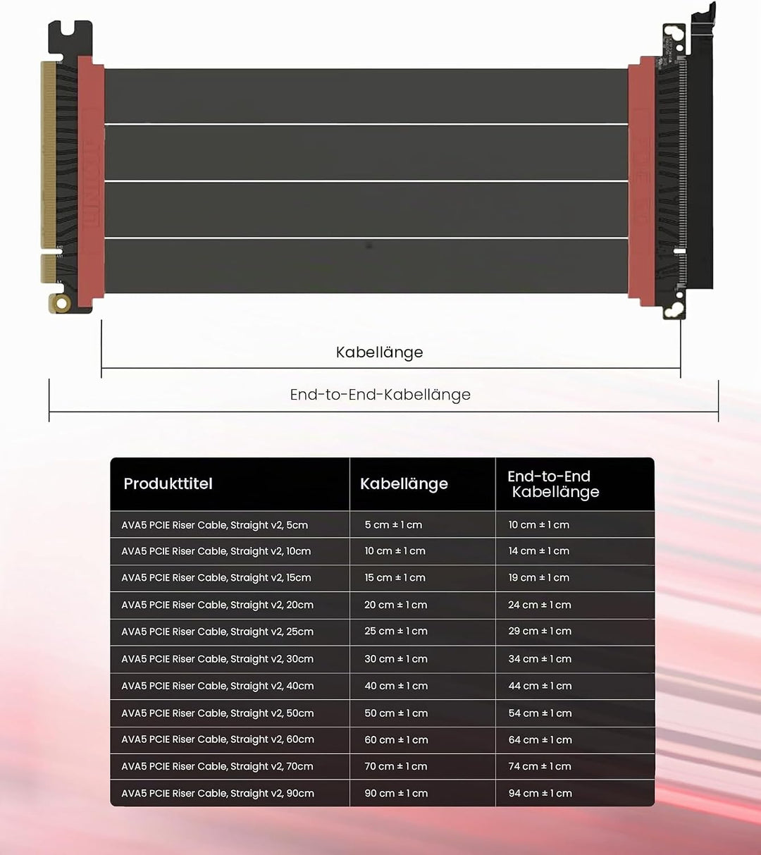 LINKUP - AVA5 PCIE 5.0 Riser-Kabel [60cm (Gesamtlänge 64cm)] RTX5090 RX9070 GPU Bereit | x16 128GB/s