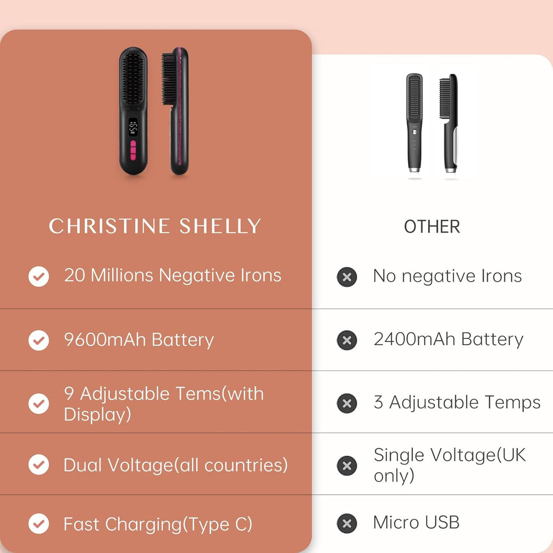 Glättbürste Kabellos 9600mAh, 9 Wärmestufen(140–230°C) CHaarglätter Bürste mit Millionen Negative Io