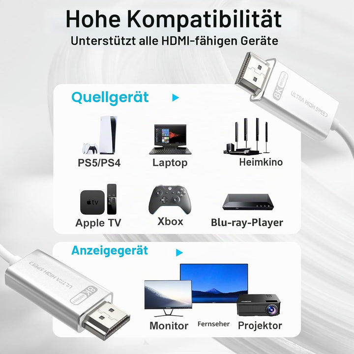Glasfaser HDMI 2.1 Kabel 1m, 48Gbps Hochgeschwindigkeits-Aktives Optisches HDMI 2.1 Kabel [8K@60Hz,