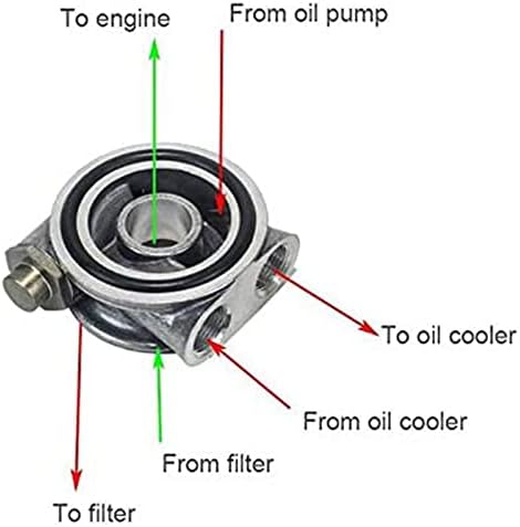 Ölkühler-Filterplatte, AN8 Ölfilter-Adapter, Aluminium, Sandwich-Ölfilter, Kühladapter, Platte, Ölte