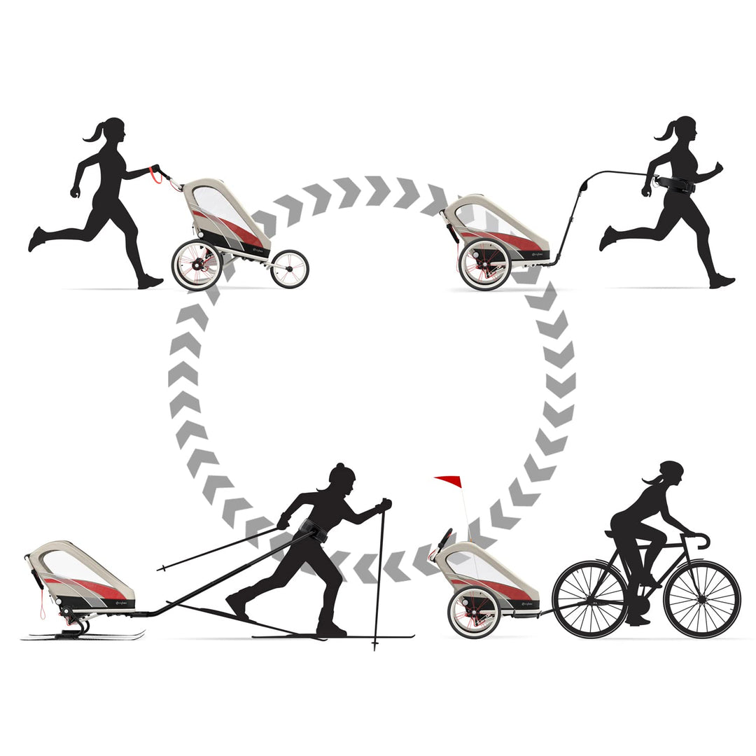 Cybex Hands-free Running Kit für Multisport-Anhänger ZENO, Inkl. Zugstange und Hüftgurt, Schwarz, Ru