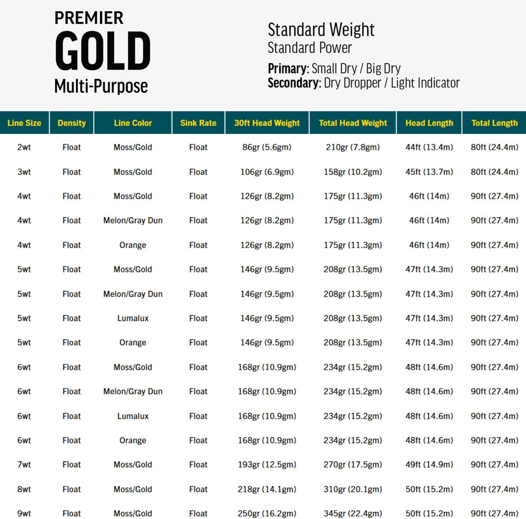 Rio Premier Gold Fliegenschnur, leicht zu werfende Fliegen von Grösse 2 bis 22, ultimative Allround-