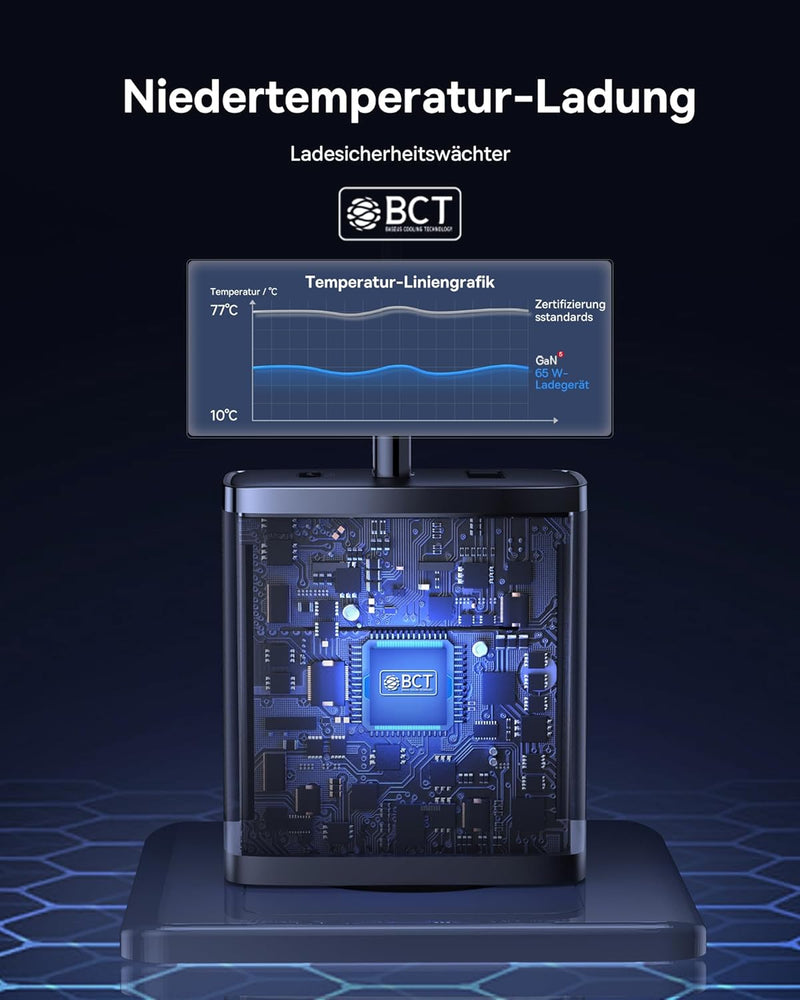 Baseus USB C Ladegerät, 65W USB C Netzteil 3-Port PD Ladegerät mit PPS, GaN Schnellladegerät kompati