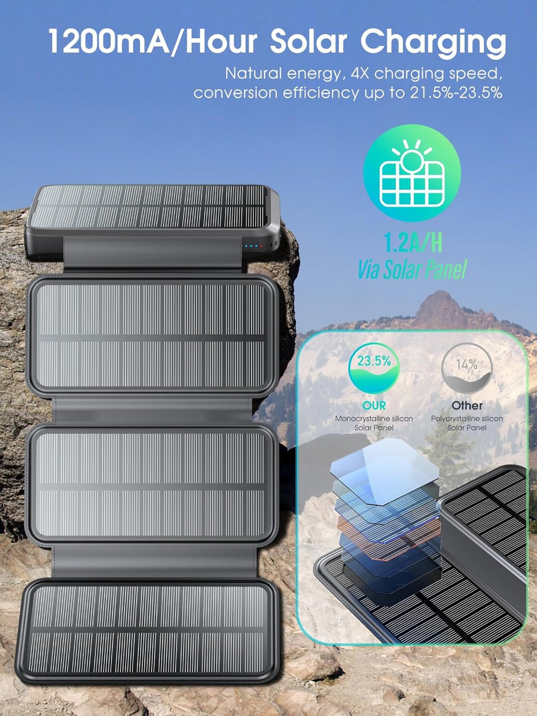 Solar Powerbank 20000mAh, Tragbares Solar-Ladegerät mit 4 Solar-Panels, Outdoor Wasserfester Externe