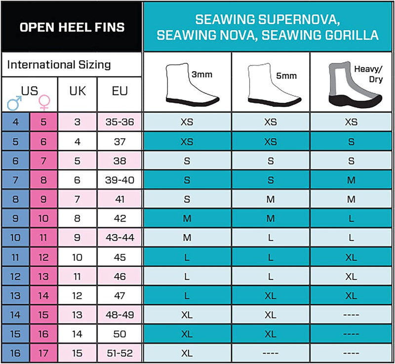 SCUBAPRO Seawing Nova Fin Tauchflossen M gelb, M gelb