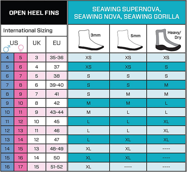 SCUBAPRO Seawing Nova Fin Tauchflossen M gelb, M gelb