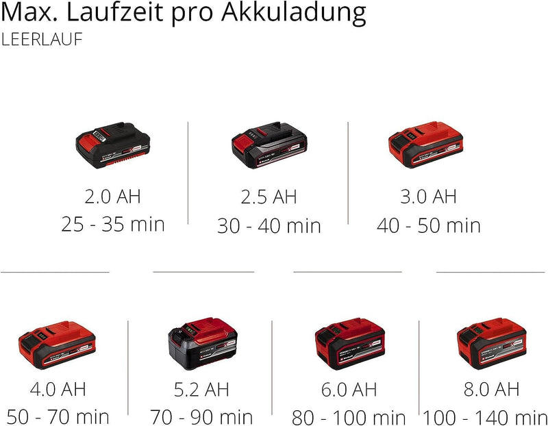 Einhell Akku-Bodenhacke GE-CR 18/20 Li E-Solo Power X-Change (18 V, Li-Ion, elektronische Drehzahlre