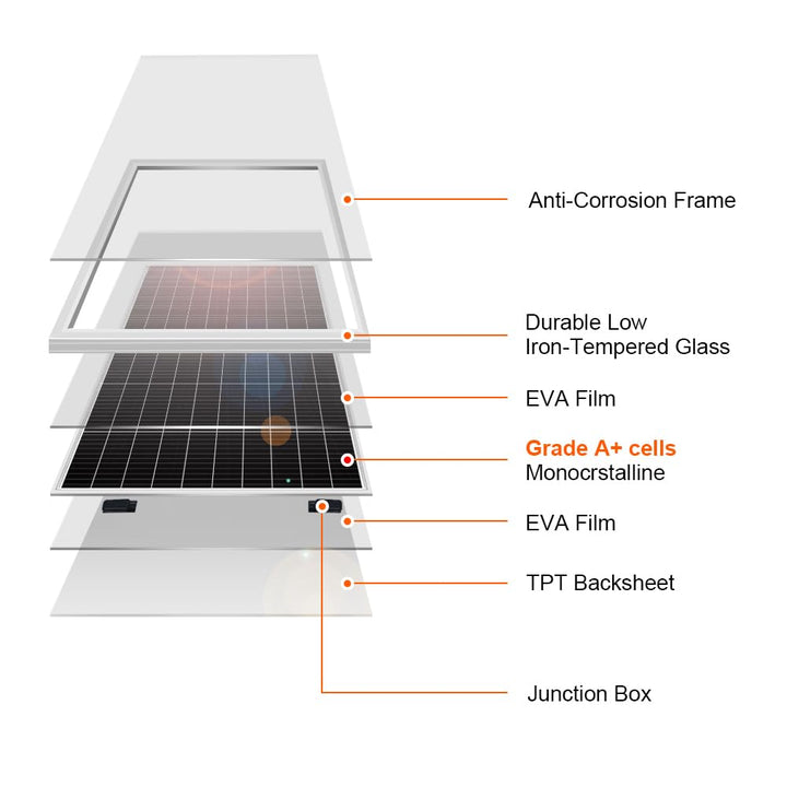 DOKIO Solarpanel 200W 18V Monokristallin Solarmodul 200 Watt für 12V Batterien ideal für Wohnmobil,
