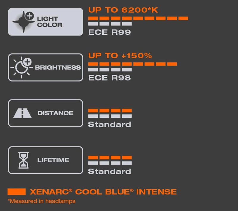 OSRAM Xenarc Cool Blue Intense D3S, 150 Prozent Mehr Helligkeit, Bis Zu 6.200 K, Xenon-Scheinwerferl