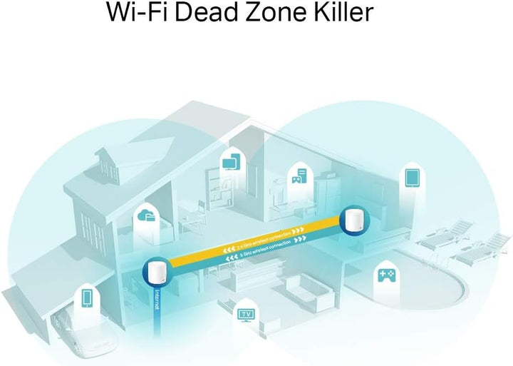 TP-LINK AX3000 Whole Home Mesh Wi-Fi 6 System Access Point WLAN 2er 2-teilig, 2-teilig
