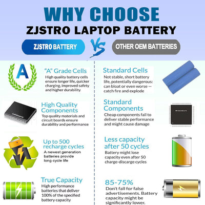 ZJSTRO Laptop-Akku für HP OA04 OA03 HSTNN-LB5S HSTNN-PB5Y HSTNN-LB5Y 746641-001 746458-851 740715-00