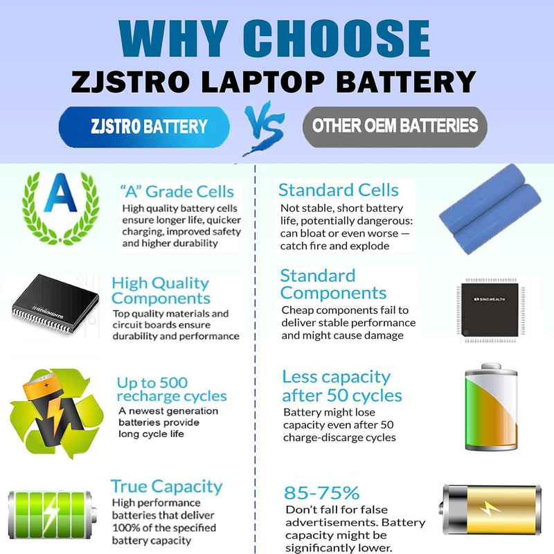 ZJSTRO Laptop-Akku für HP OA04 OA03 HSTNN-LB5S HSTNN-PB5Y HSTNN-LB5Y 746641-001 746458-851 740715-00