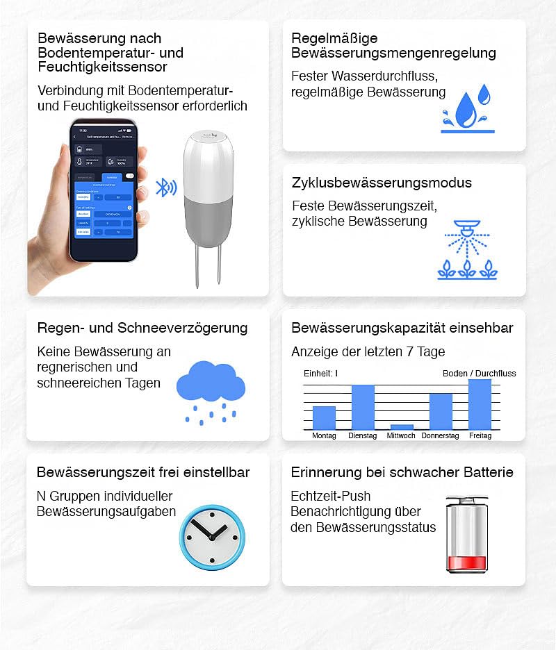 Royal Gardineer Zubehör zu Solarbewässerungssystem: 2in1-Bodenfeuchtigkeits- & Temperatursensor für