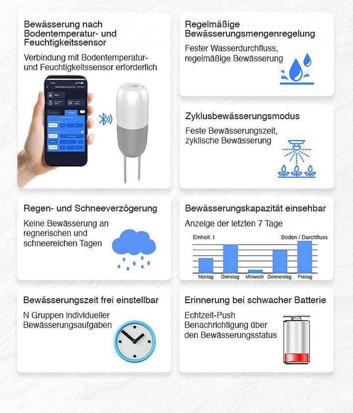Royal Gardineer Zubehör zu Solarbewässerungssystem: 2in1-Bodenfeuchtigkeits- & Temperatursensor für