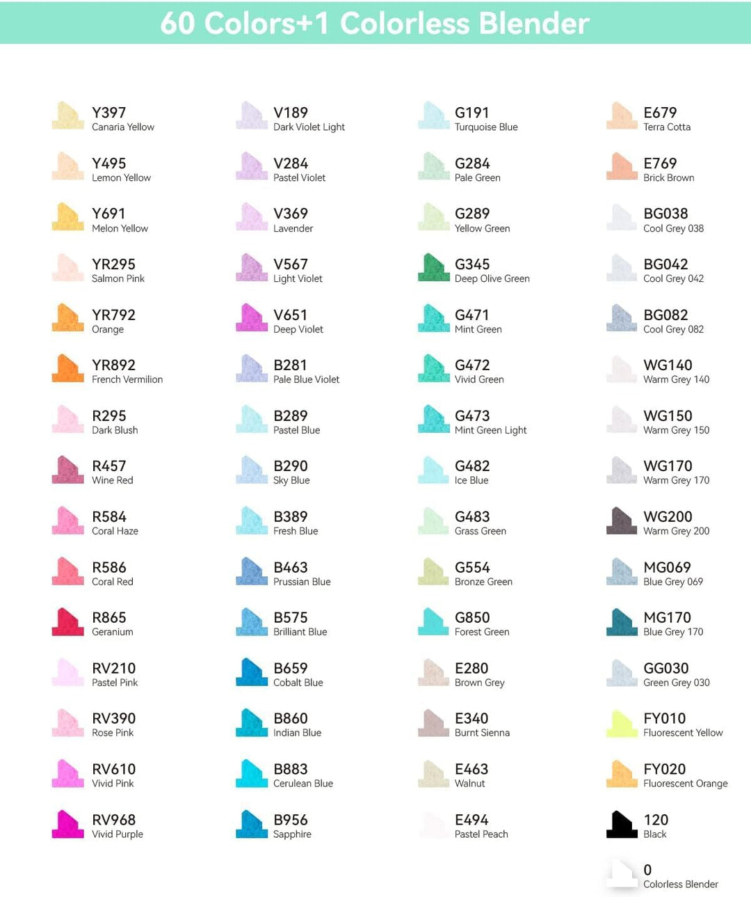 Permanent Marker Stifte, Ohuhu 60 Farben Doppel Spitzen Marker Pen, Sketch Twin Markierungen Textmar