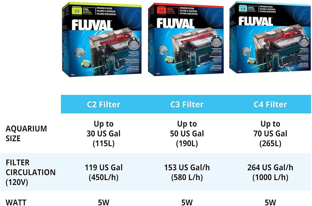 Fluval C3 Clip-On 5-Stufen Aquarienfilter, Aussenfilter, 75-190l