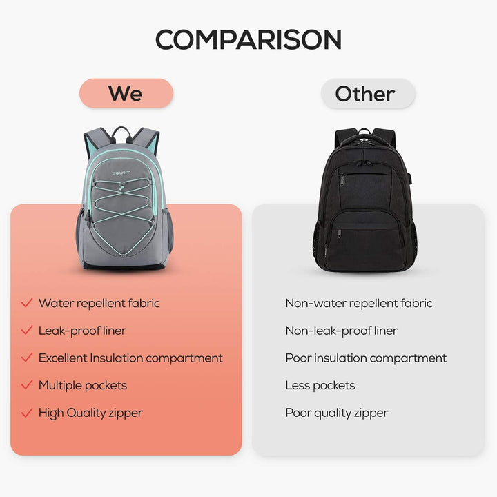 TOURIT 25L kühlrucksack, Wasserdichter kühl Rucksack Kühltasche Ultraleichter Rucksack für Männer un