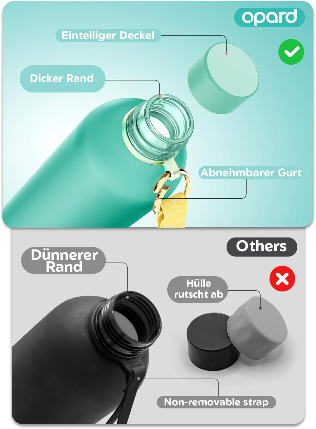 Opard Slim Pro Trinkflasche 1L,Auslaufsicher Wasserflasche SportBPA Frei, SpulmaschinenfestKunststof