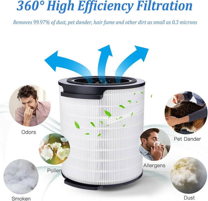 FY1700 Replacement Filter for Philips AC1715/11 AC1711/10 Series 1000i Air Purifier, 3-in-1 HEPA-Fil