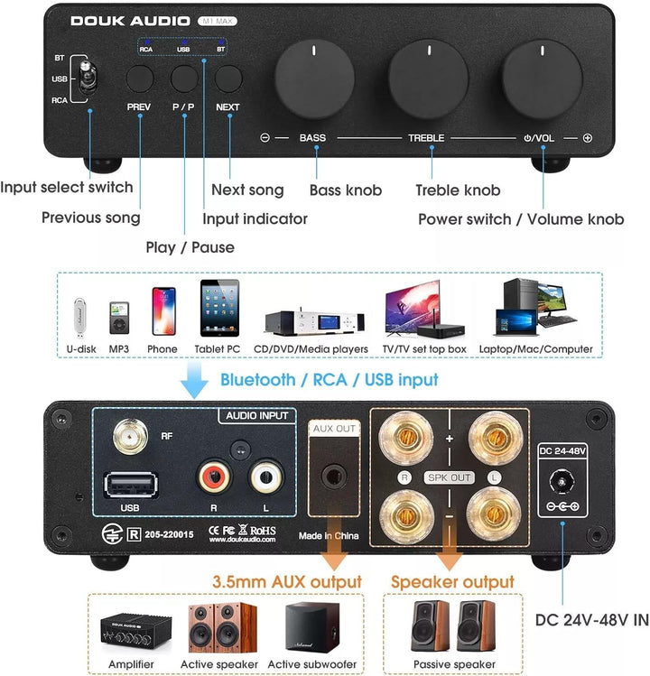 Douk Audio 300Wx2 HiFi Verstärker: TPA3255 Leistungsverstärker Bluetooth Empfänger Heim Stereo Verst