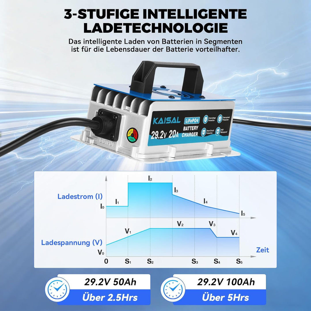 KAISAL 29.2V 20A LiFePO4 Ladegerät, LiFePO4 Batterieladegerät für 24V/25.6V Lithiumbatterie, 0V Akti