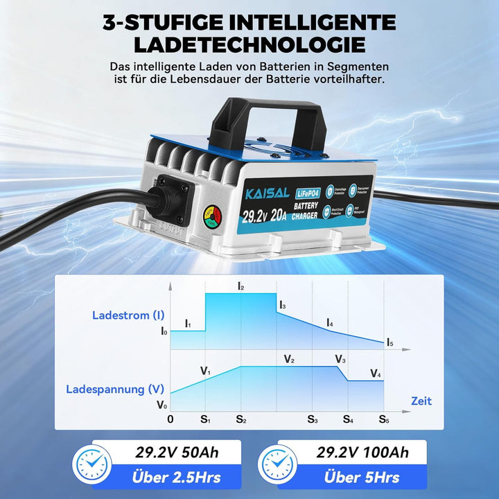 KAISAL 29.2V 20A LiFePO4 Ladegerät, LiFePO4 Batterieladegerät für 24V/25.6V Lithiumbatterie, 0V Akti