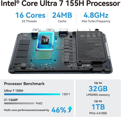Khadas Mind 2 Mini PC - Intel Core Ultra 7 155H (16 Kerne, 22 Threads, bis zu 4,8 GHz) - 32 GB LPDDR