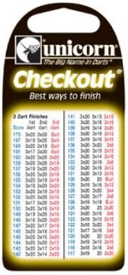 Unicorn Checkout Card 50