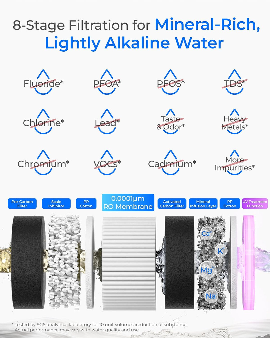 Waterdrop M6SL Mineralisiertes Auftisch Osmoseanlage, Raumtemperatur | Glaskaraffe, 8-Stufen-Filtrat
