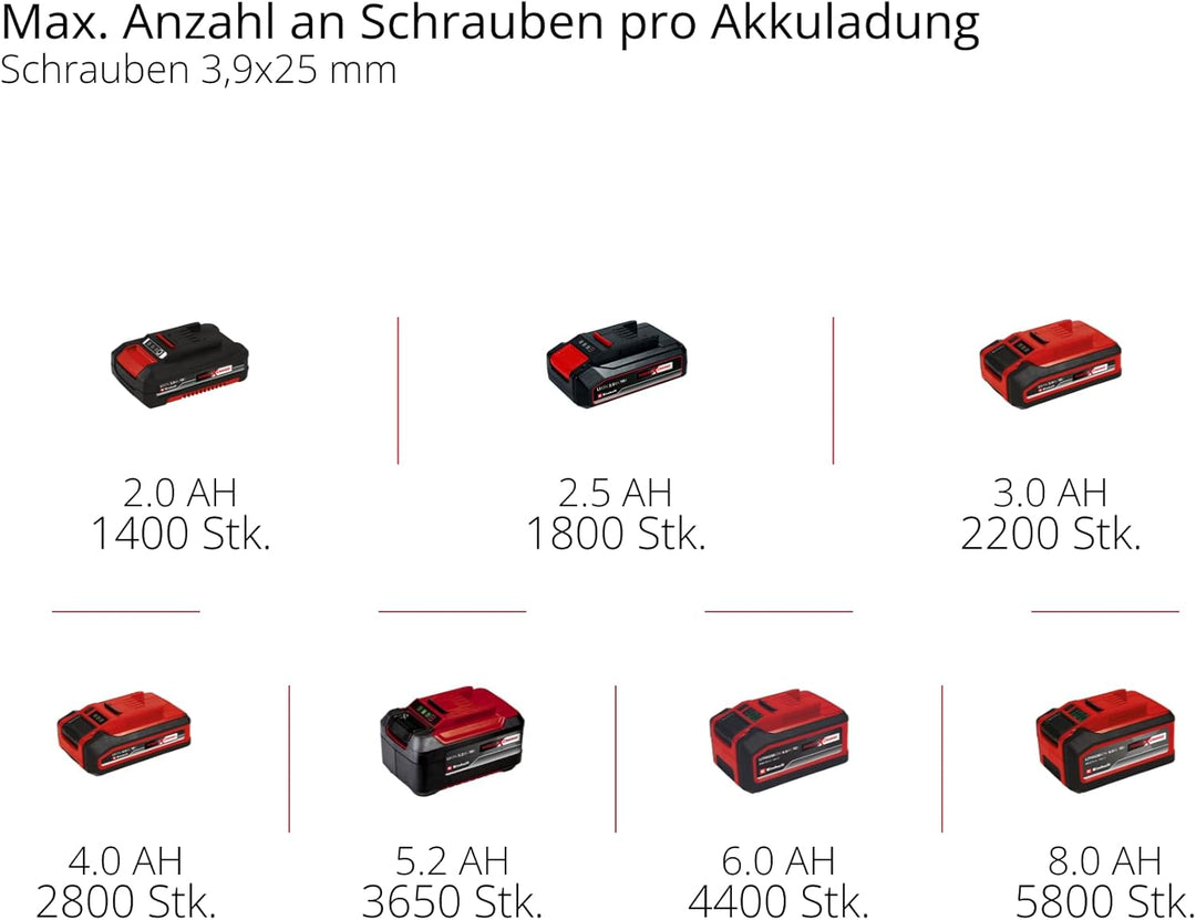 Einhell Professional Akku-Trockenbauschrauber TP-DY 18 Li BL-Solo Power X-Change (18 V, Brushless, T