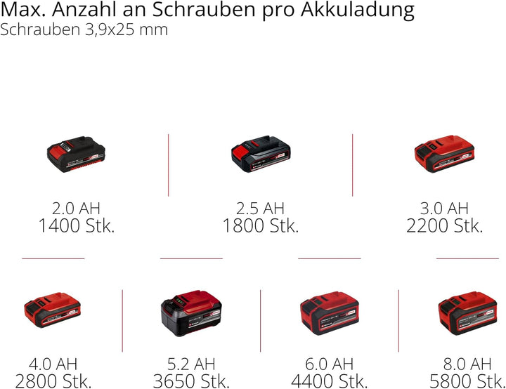 Einhell Professional Akku-Trockenbauschrauber TP-DY 18 Li BL-Solo Power X-Change (18 V, Brushless, T