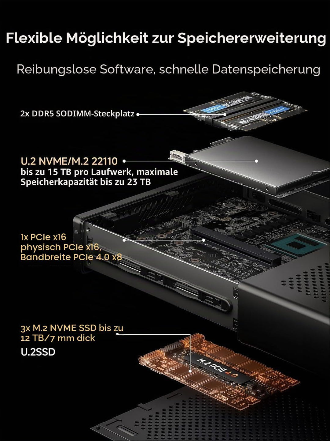 MINIS FORUM Mini PC MS-A2, AMD Ryzen 9 9955HX 16 Kerne/32 Threads Prozessor bis zu 5,4 GHz, AMD Rade