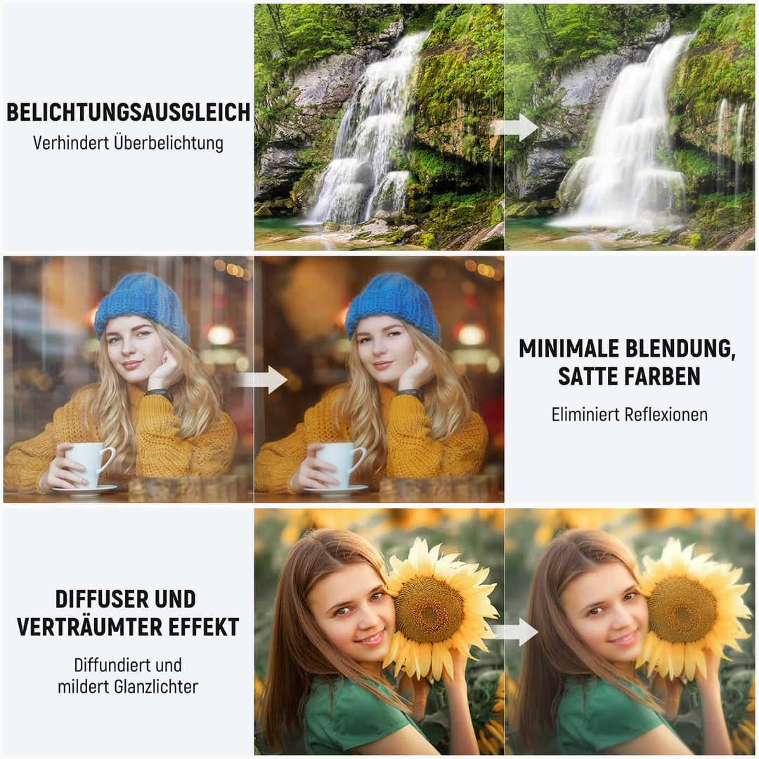 NEEWER 72mm 3 in 1 Variable ND Filter + CPL + Black Diffusion 1/4 für einen filmischen Nebeleffekt,