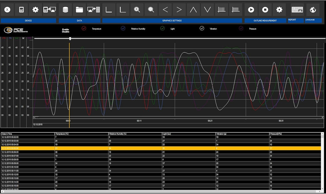 PCE Instruments PCE-VDL 16I DIY