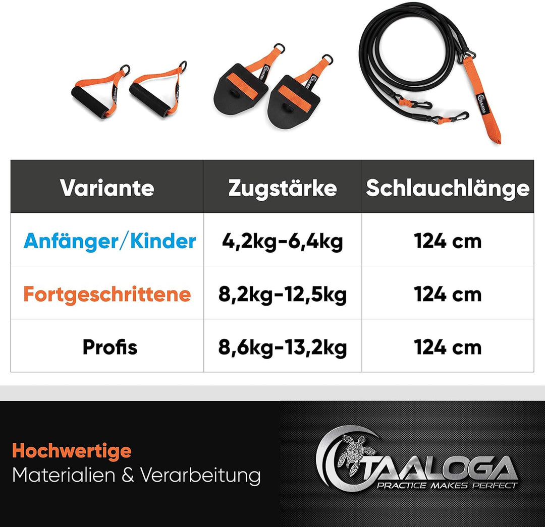 TAALOGA® 2in1 Zugseil Schwimmen I Schwimmtraining I Zugseiltraining mit Handpaddles und Griffen