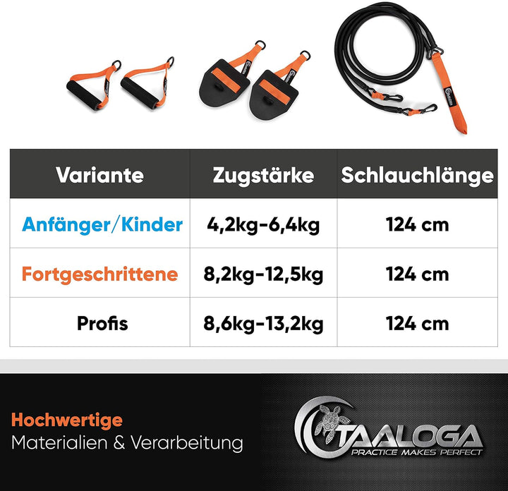 TAALOGA® 2in1 Zugseil Schwimmen I Schwimmtraining I Zugseiltraining mit Handpaddles und Griffen
