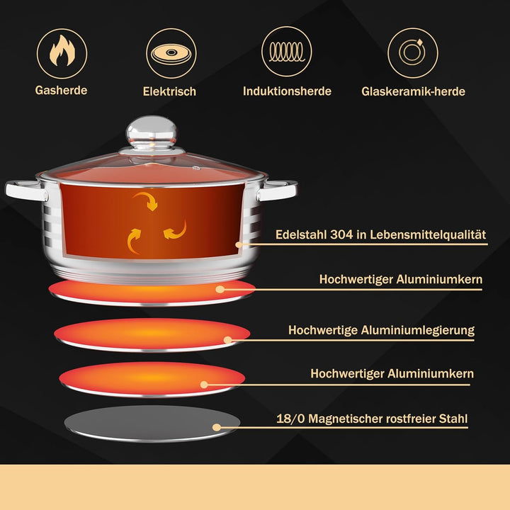 Topfset Homelux Edelstahl Kochtopf Set Induktion Töpfe Set 8-teilig, mit Glasdeckel, Spülmaschinen-g