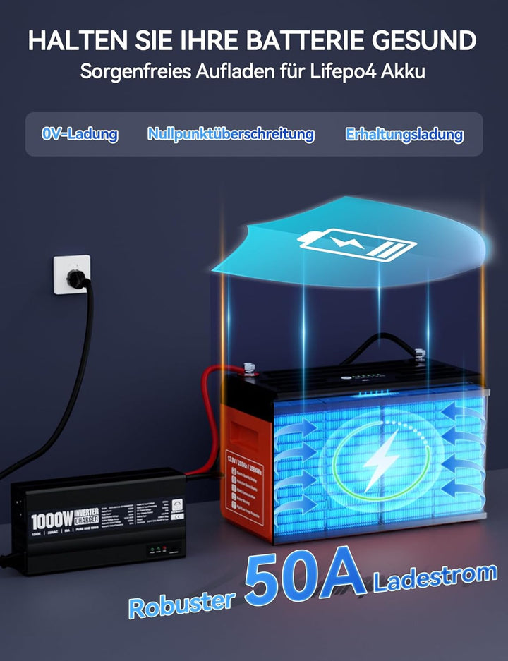 ECO-WORTHY 14,6V 50A LiFePO4 Ladegerät mit 1000W Wechselrichter 12V auf 230V, Netzvorrangschaltung u