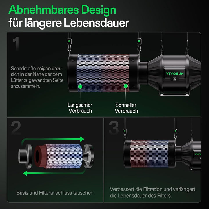 VIVOSUN Aktivkohlefilter 100mm Aktivkohlefilter Grow AKF Kohlefilter Geruchskontrolle mit Australisc