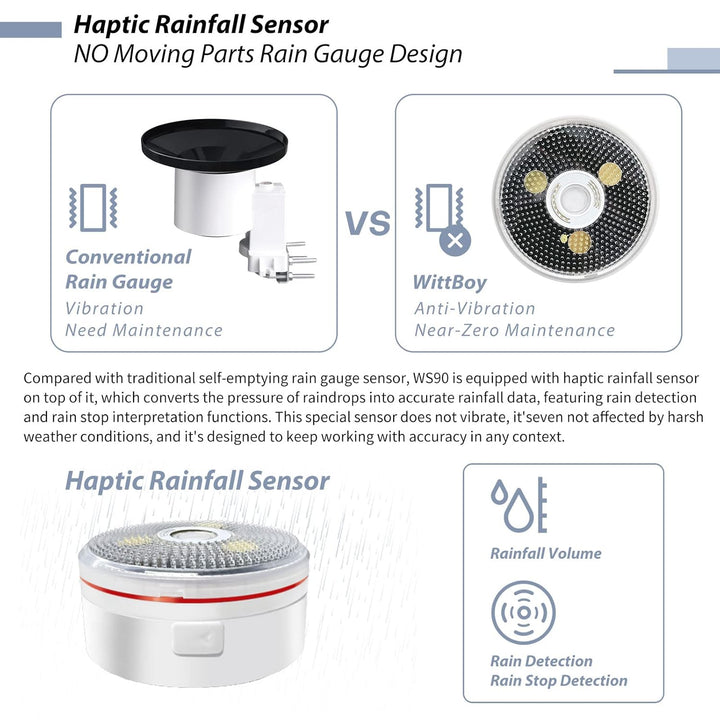 ECOWITT Wittboy Wetterstation mit drahtlosem Aussensensor 7-in-1-Wetterstationen mit Wi-Fi-Hub Verbe