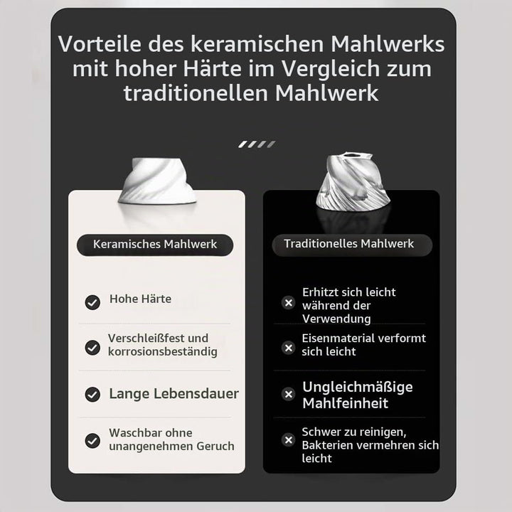 HOTUT Gravity Elektrisches Salz und Pfeffermühlen Set, 2er Elektrisch Gewürzmühlen Salzmühle, USB-C