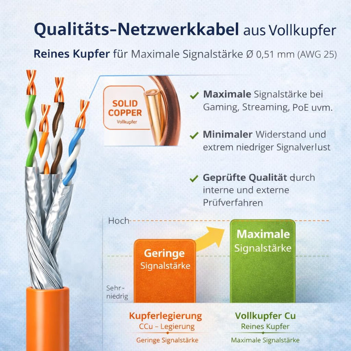 CAT.7 Netzwerkkabel 100m Duplex Verlegekabel LAN Kabel Reines Kupfer S/FTP PiMF LSZH Halogenfrei RoH