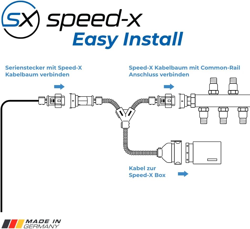 Speed-X Eco-Tuning für RS6 (C7) RS6 Performance 447 KW 608 PS 2011-2019 Chiptuning mehr Leistung & w
