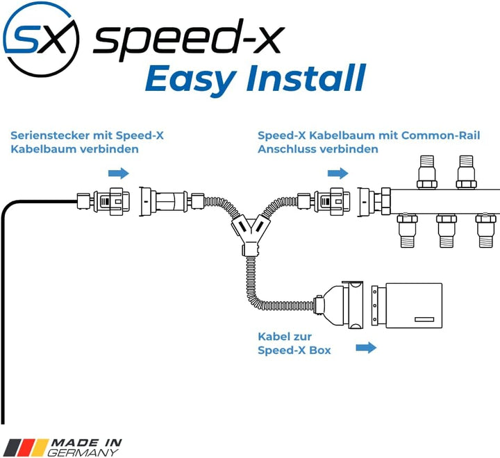 Speed-X Eco-Tuning für RS6 (C7) RS6 Performance 447 KW 608 PS 2011-2019 Chiptuning mehr Leistung & w