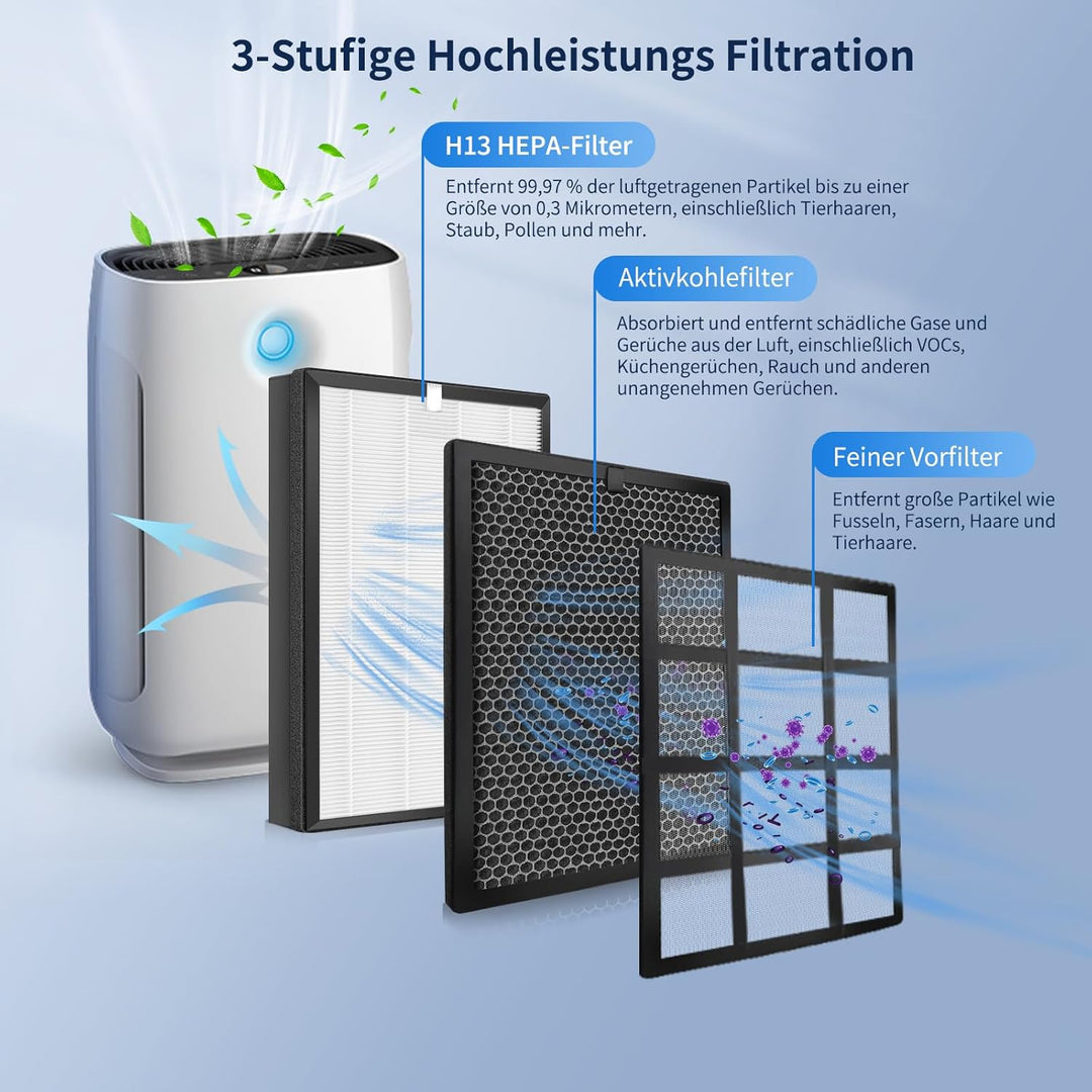 Ersatzfilter für Philips Luftreiniger AC2882, AC2887, AC2889 & AC3829 – 1 HEPA-Filter & 1 Aktivkohle