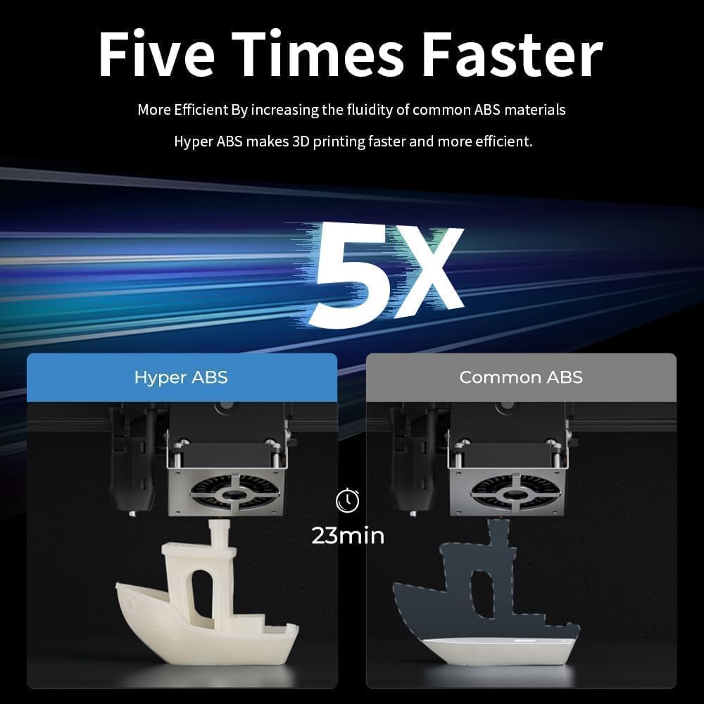 Creality Offizielles Hyper ABS Filament, Creality 3D Drucker Filament 1.75mm für Hochgeschwindigkeit