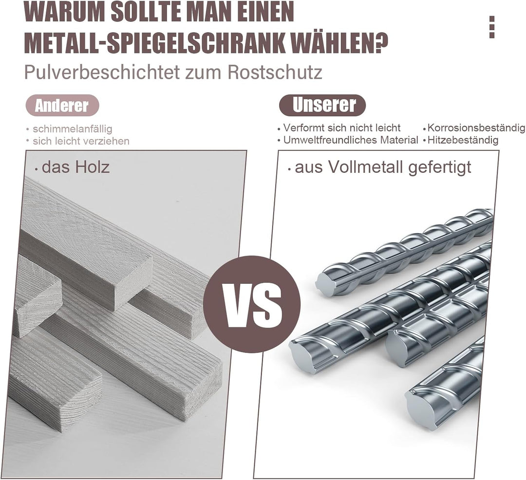 Runder Spiegelschrank,Aluminium-Spiegelrahmen,Pulverbeschichtetes Eisen,Hydraulikscharnier,kupferfre