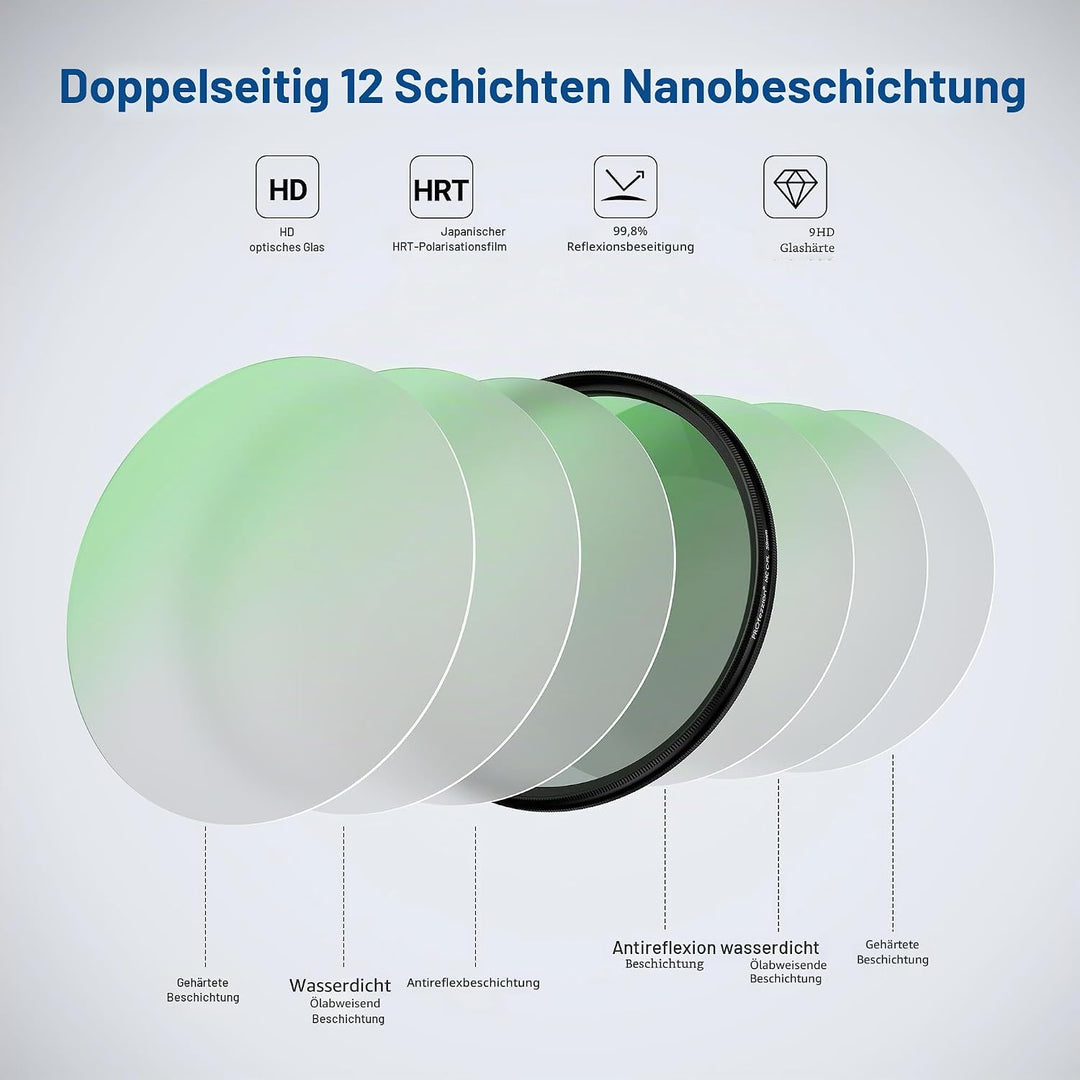 PROfezzion Slim Zirkularer Polfilter 67mm CPL Filter für Canon EOS R RP R6 II mit RF 24-105mm Kit-Ob